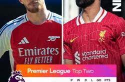 三亿体育体育新闻-包含富勒姆客场战平，争取保级可能性的词条