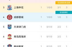 三亿体育体育下载-上港客场逼平申花，稳居中超积分前列的简单介绍