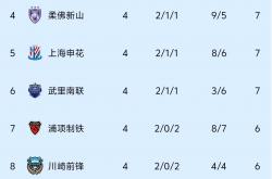 三亿体育体育vip注册-包含精彩对决！中超两队战平，保持不败纪录的词条