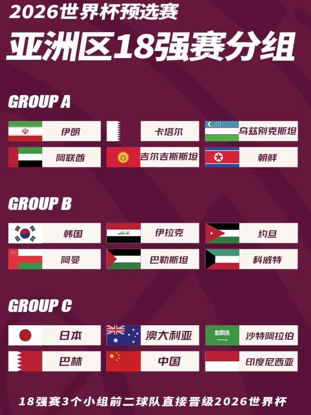 各支球队实力对比呈现明显差距 各支球队实力对比呈现明显差距