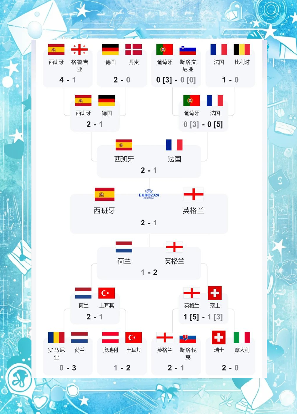 德国击败荷兰，提前锁定欧洲杯席位