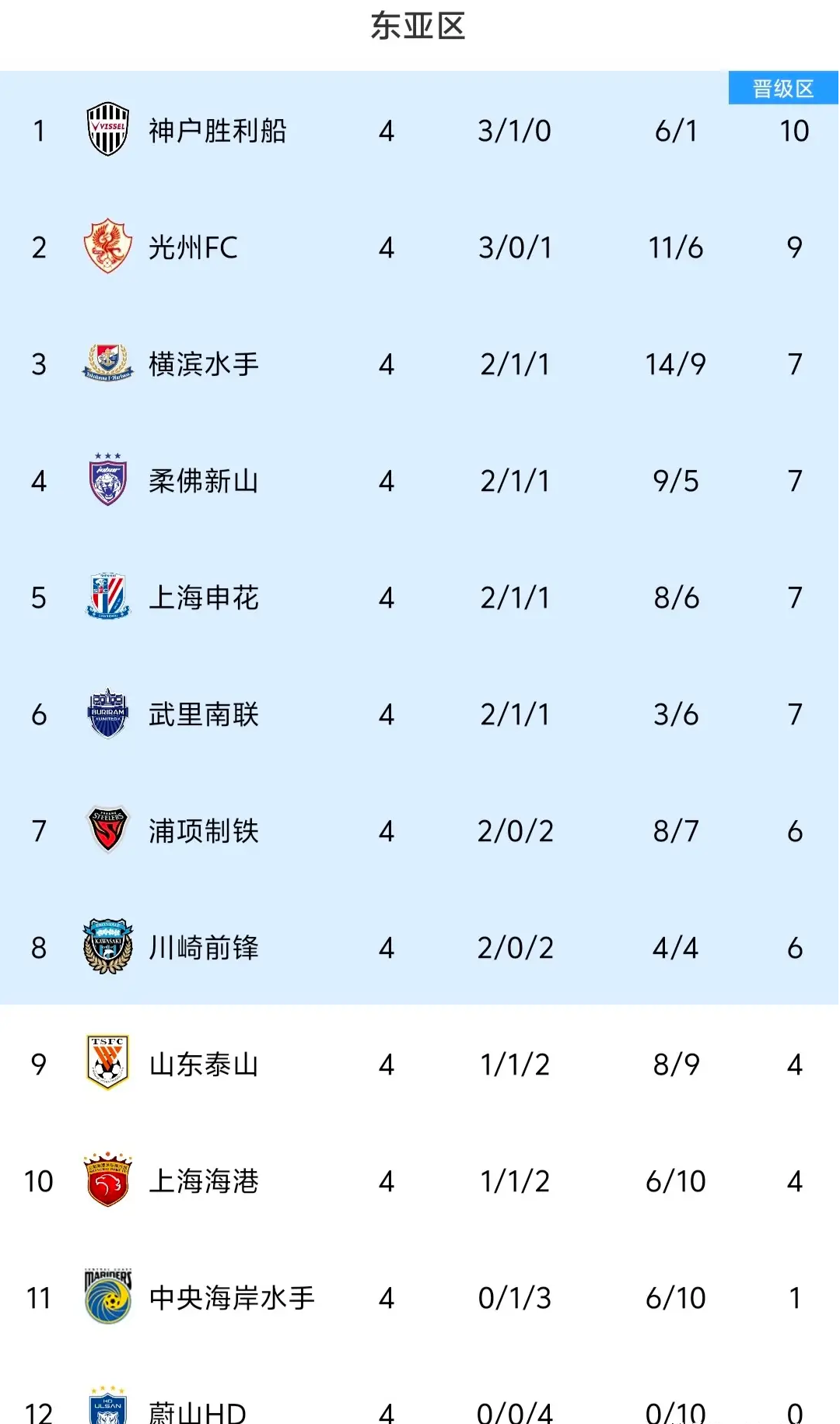 包含精彩对决!中超两队战平,保持不败纪录的词条 包含精彩对决!中超两队战平,保持不败纪录的词条